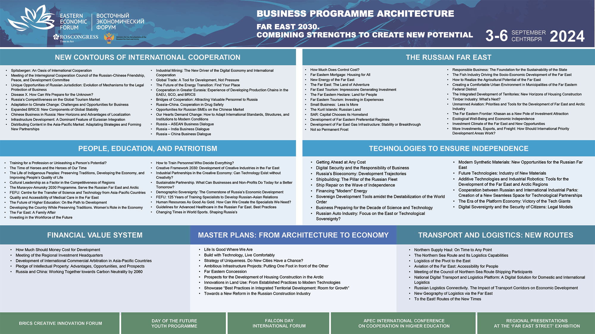 EEF Architecture 2024